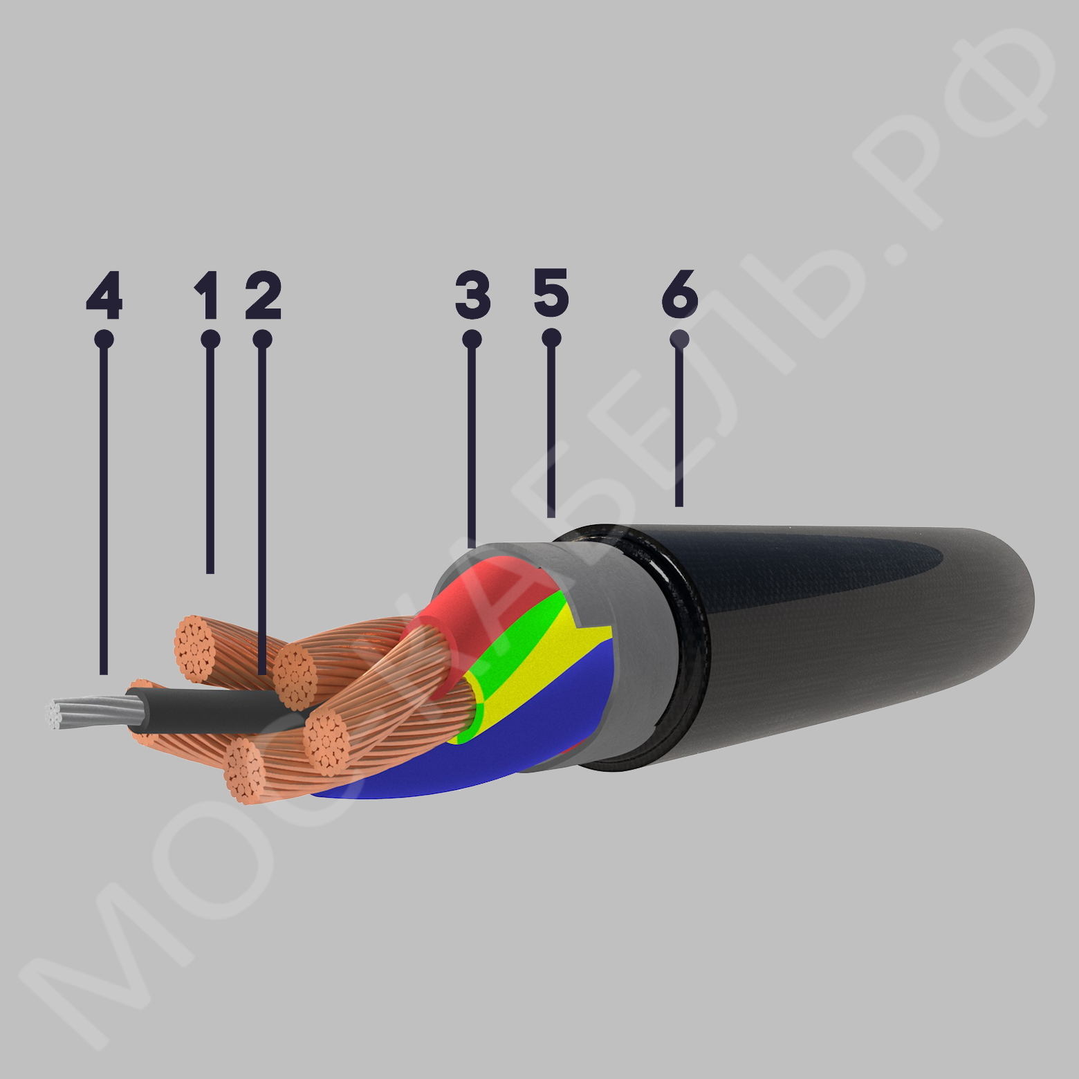 конструкция кабеля КПГ1У